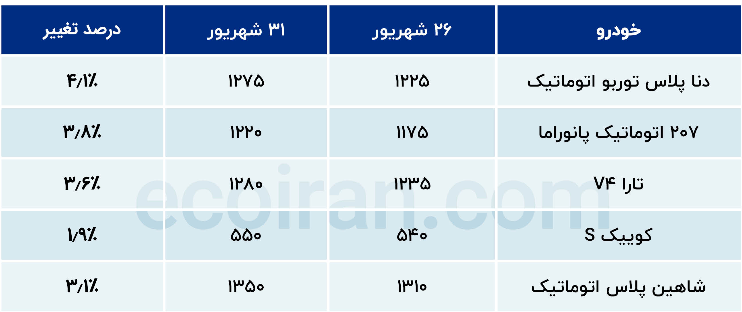 جدول1