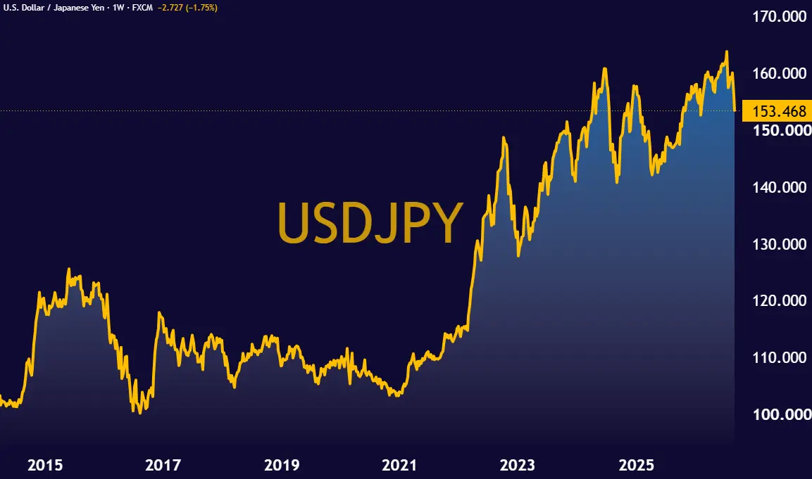USDJPY_2026-09-13_15-08-41