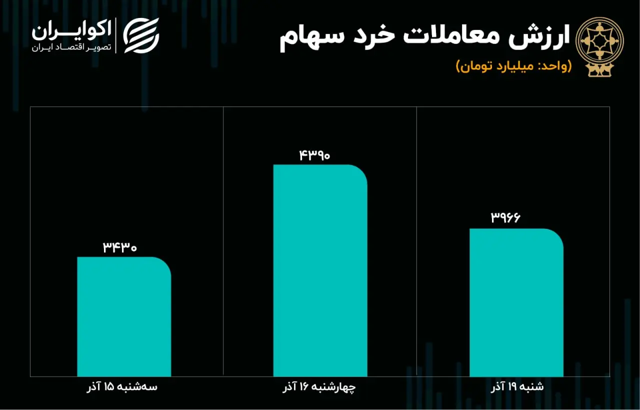پیش بینی بورس