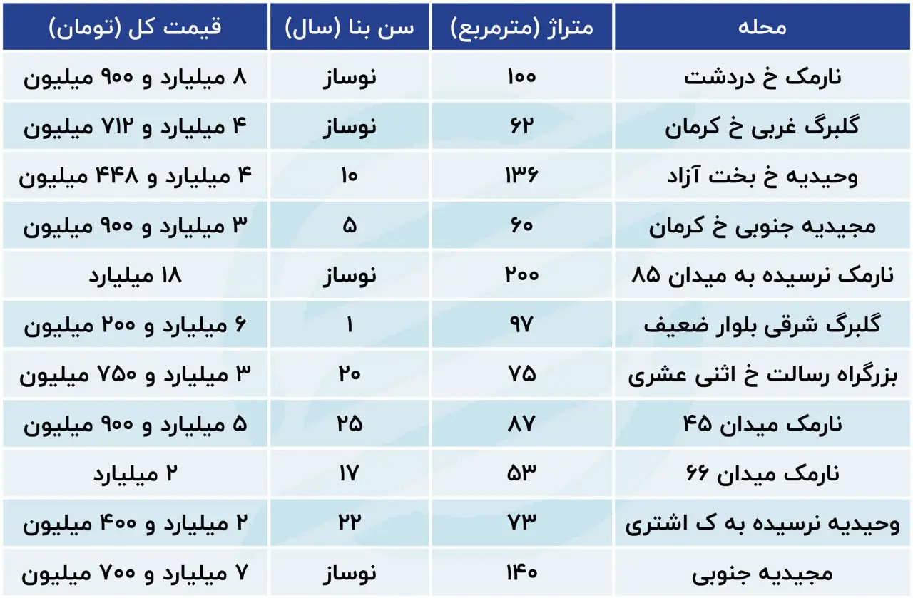 منطقه 8