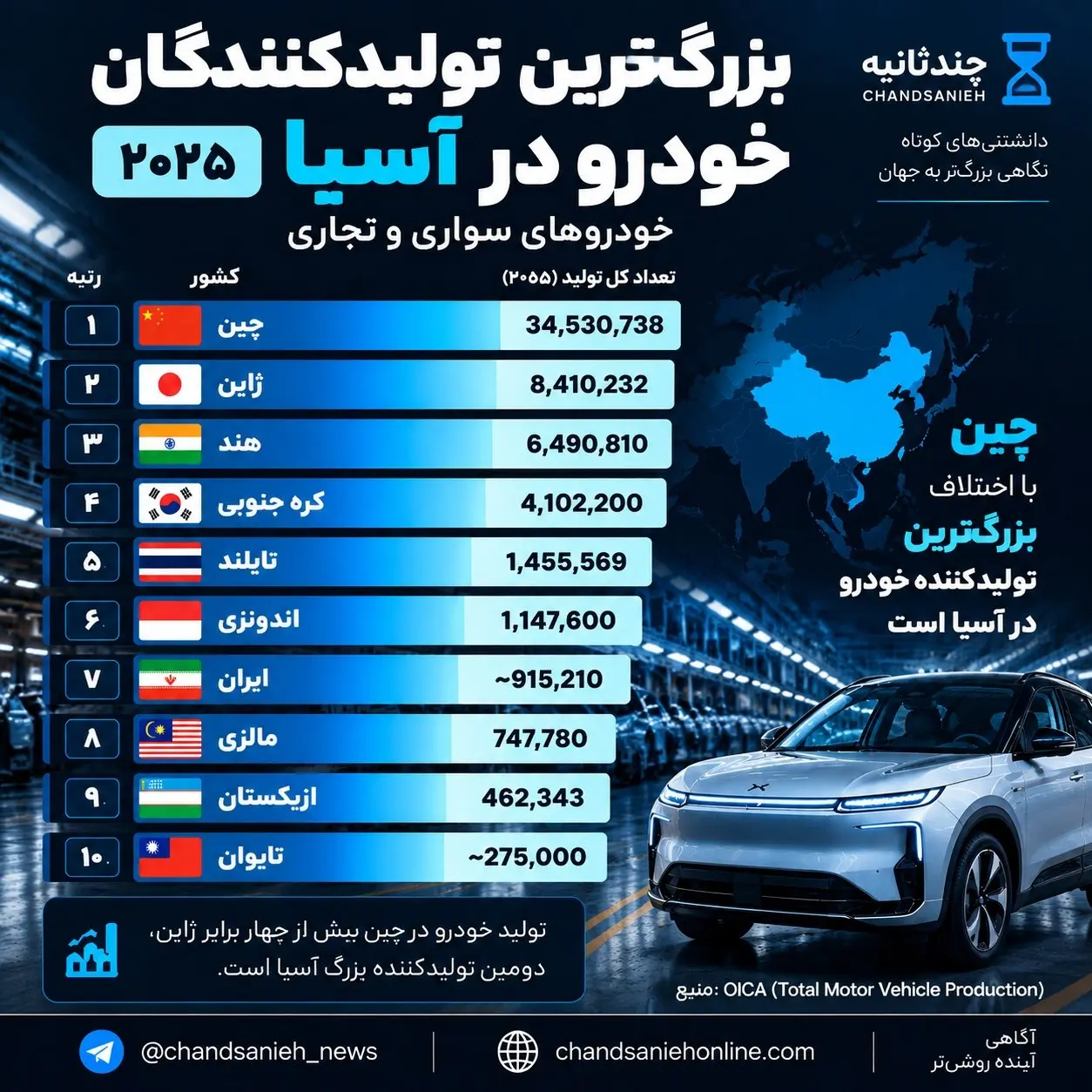 خودروسازی آسیا