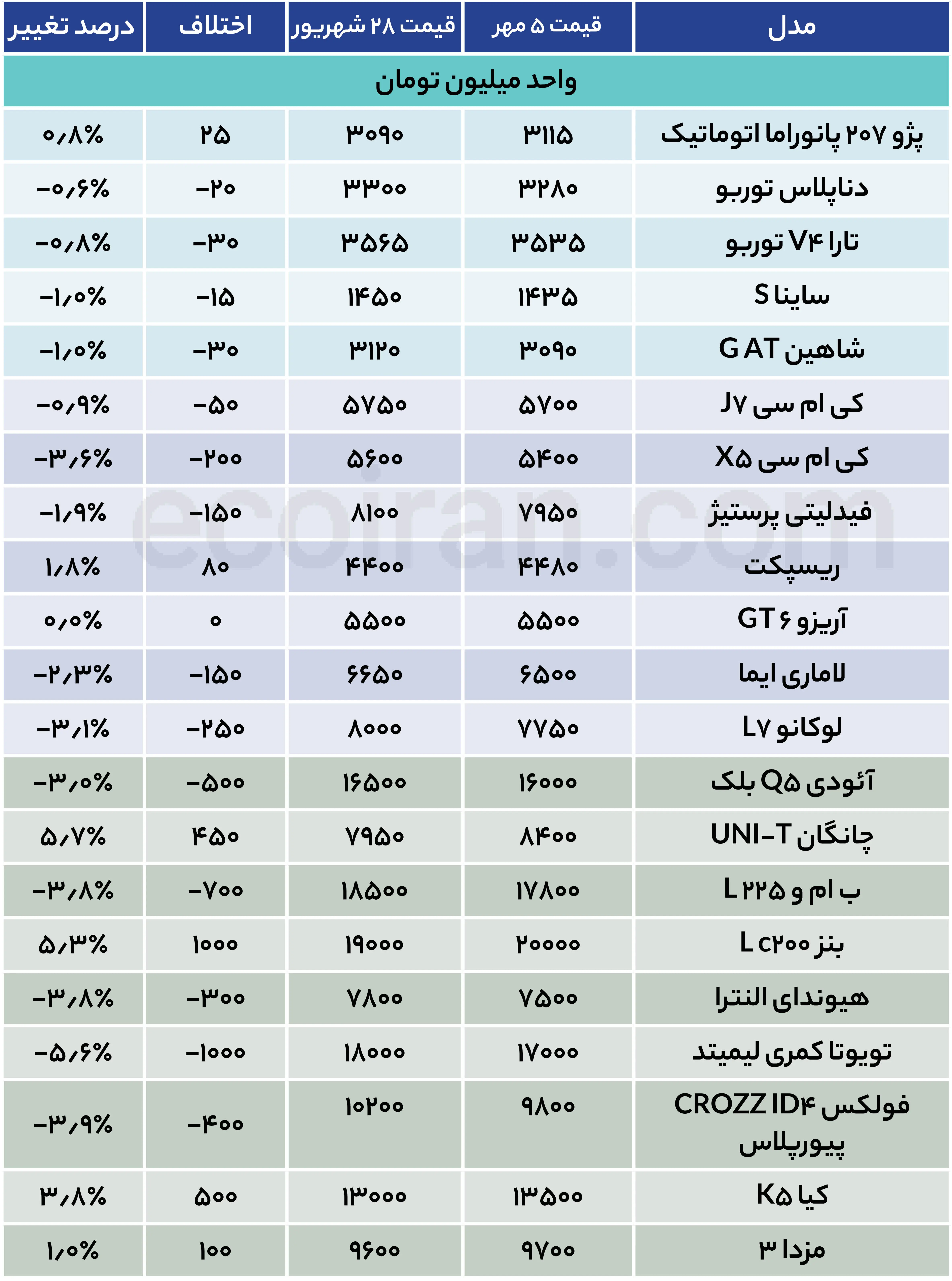 جدول قیمت خودرو (35)