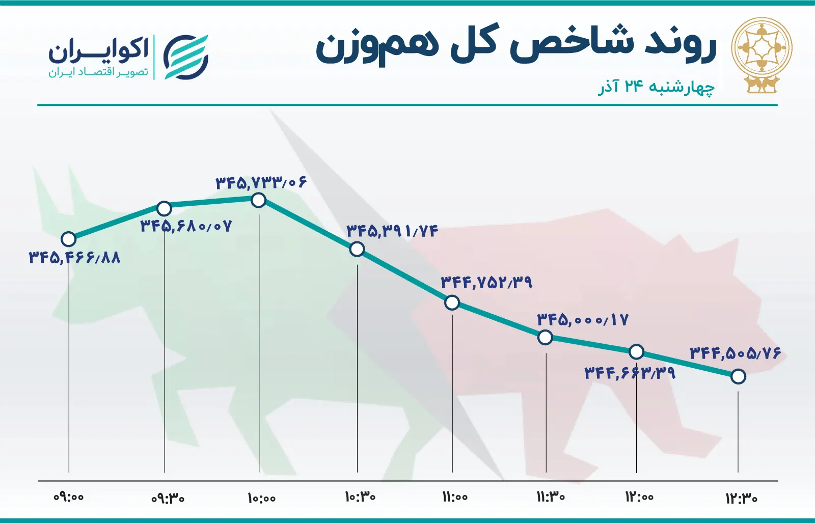 بورس