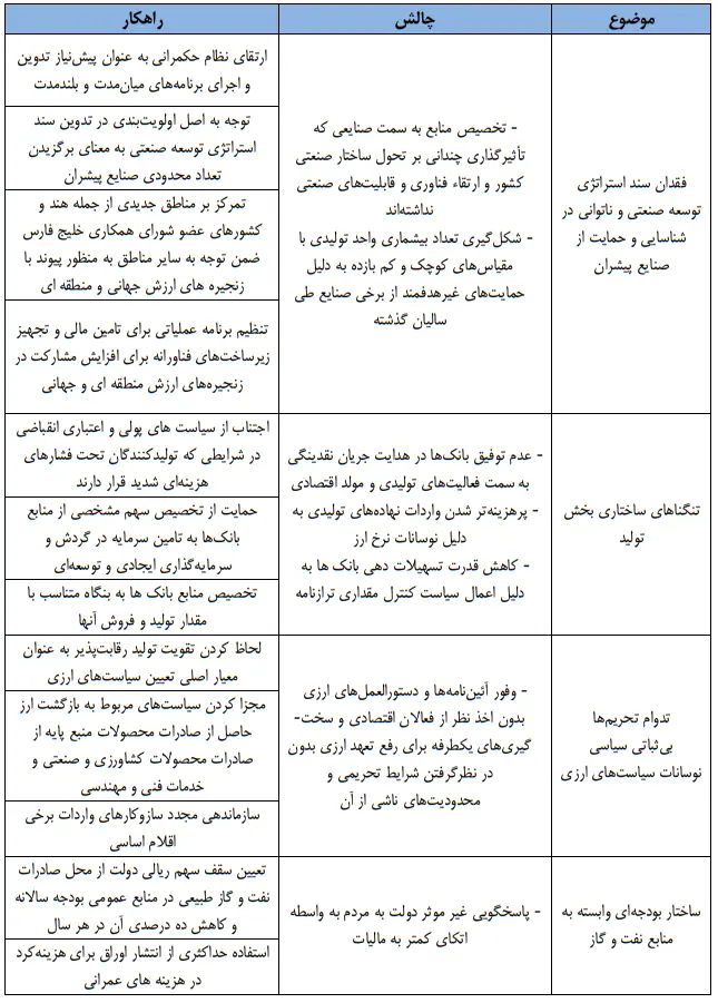 6 چالش اقتصاد ایران