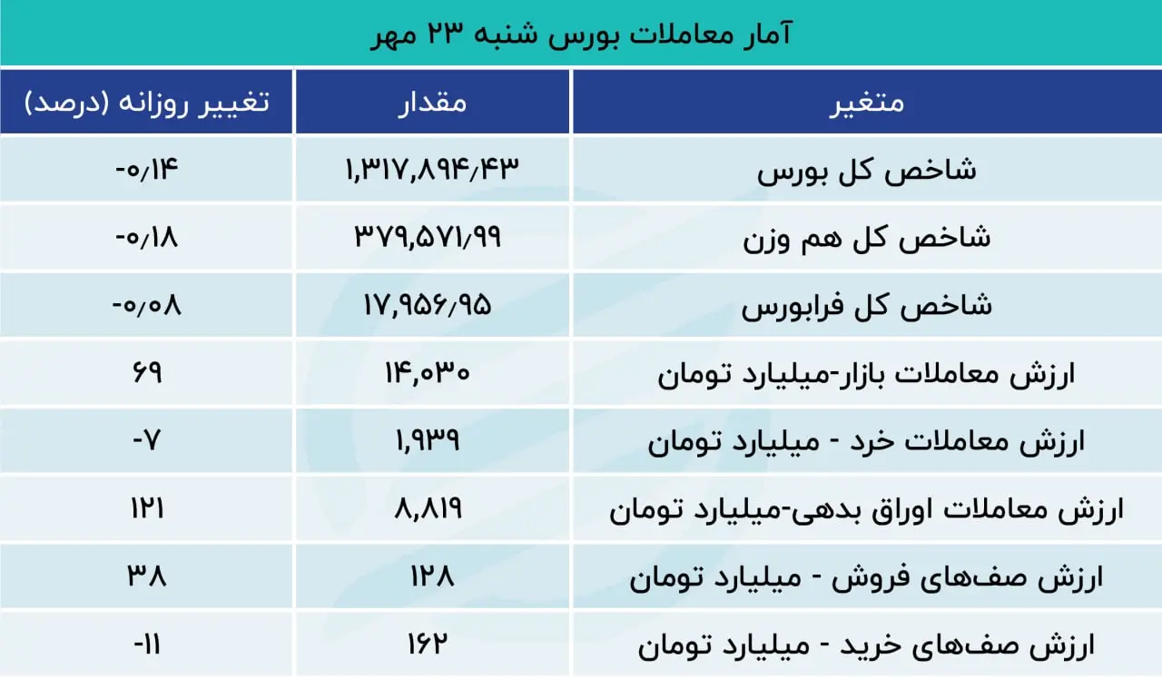 بورس