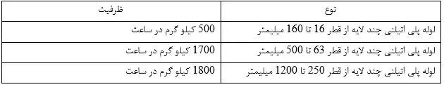 جدول محصولات