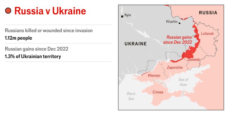 جنگ اوکراین