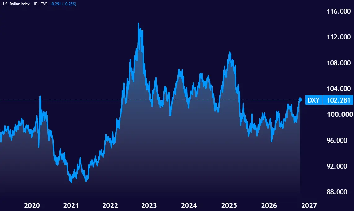 DXY_2026-10-13_15-09-30