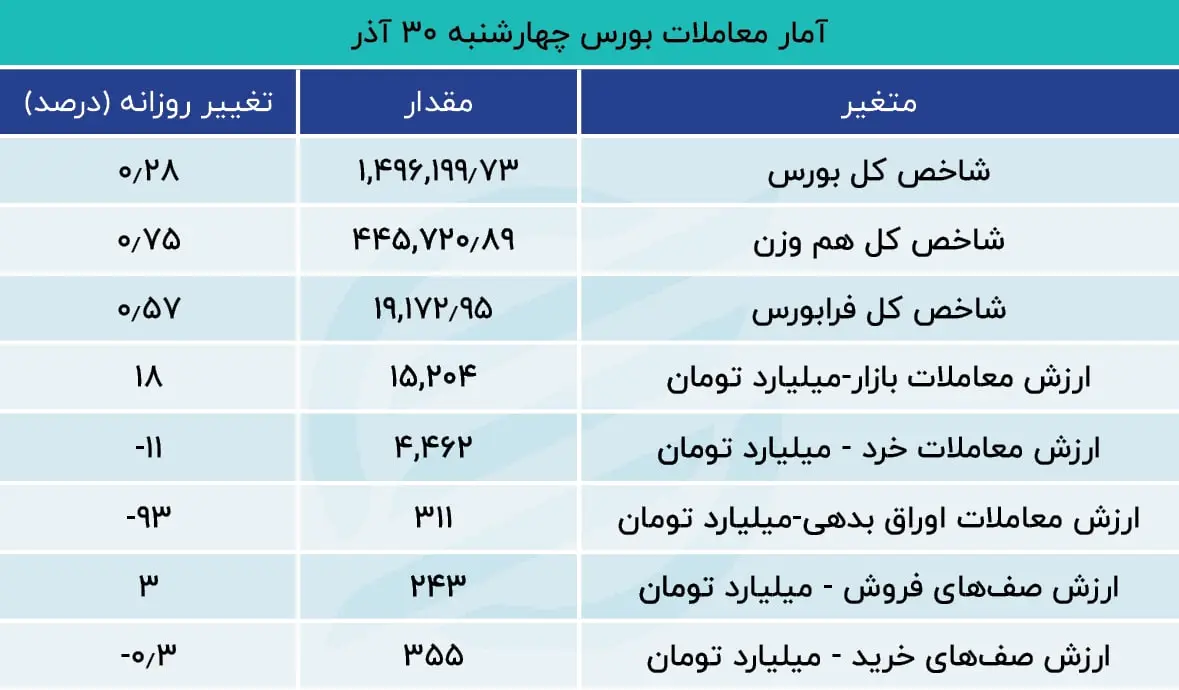 بورس