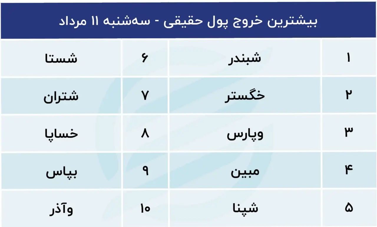 پیش بینی بورس
