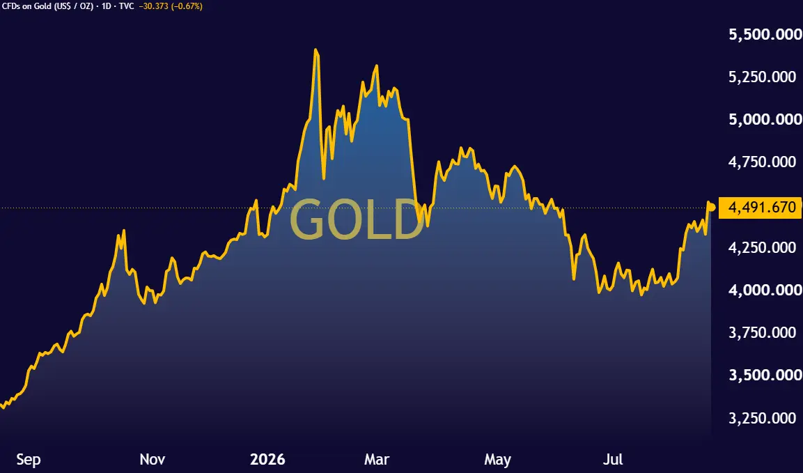 GOLD_2026-08-20_12-42-14