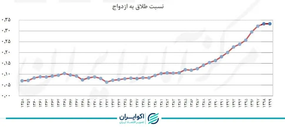 طلاق