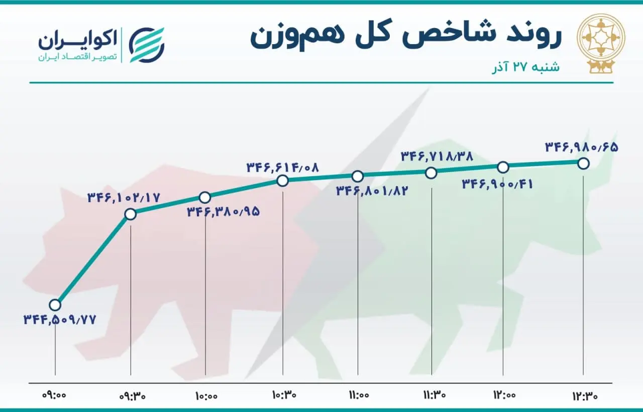 بورس