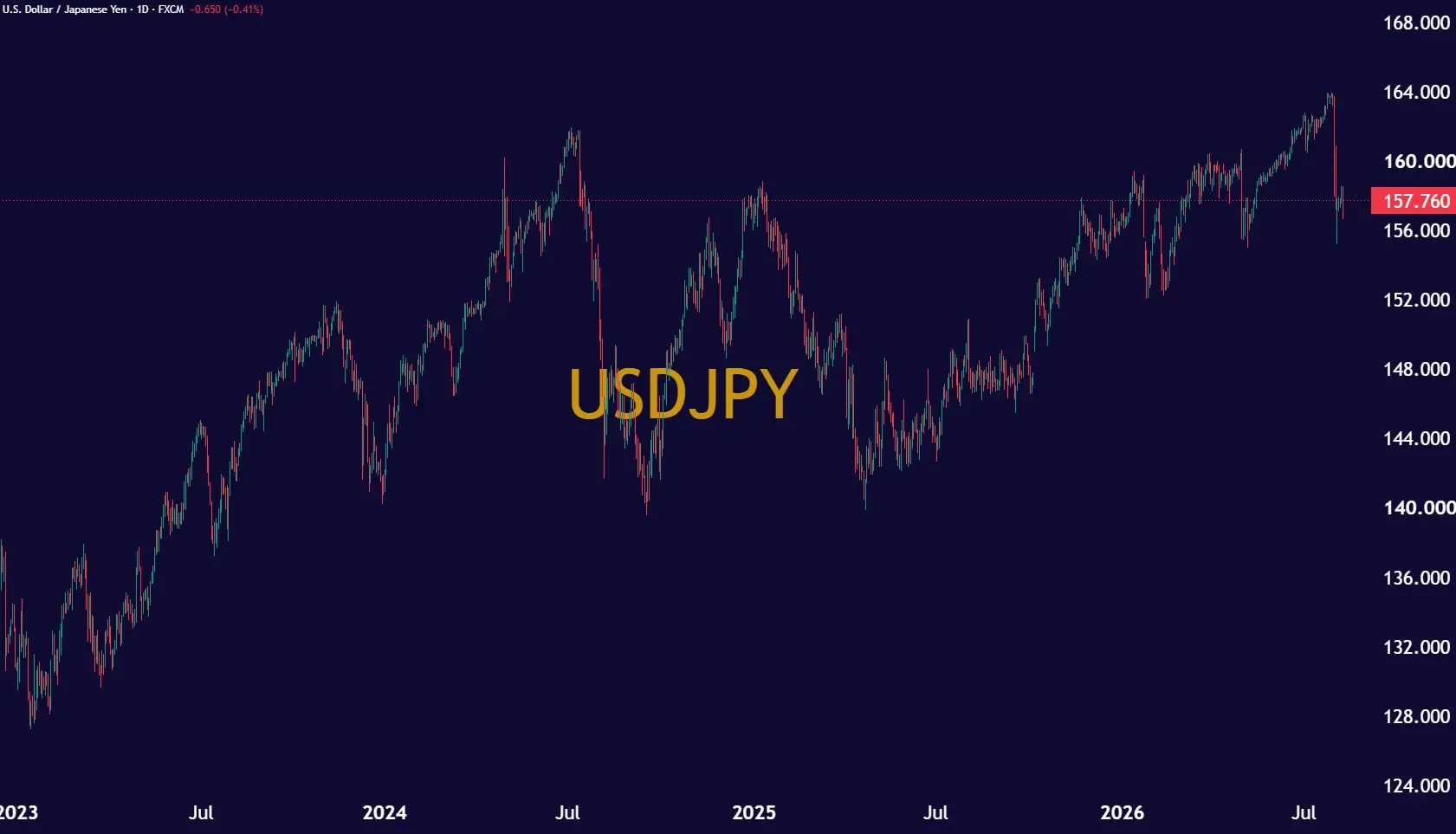 USDJPY_2026-08-08_16-40-32