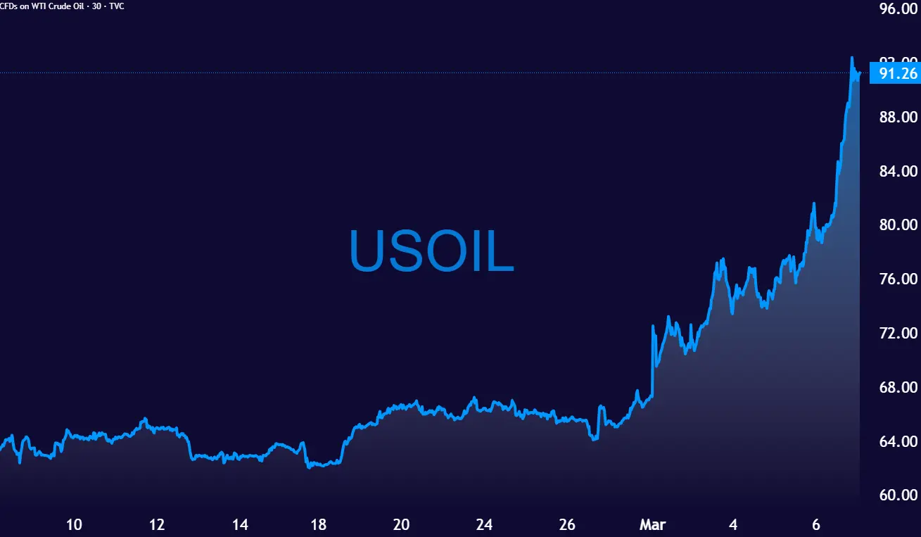 USOIL_2026-03-07_14-47-15