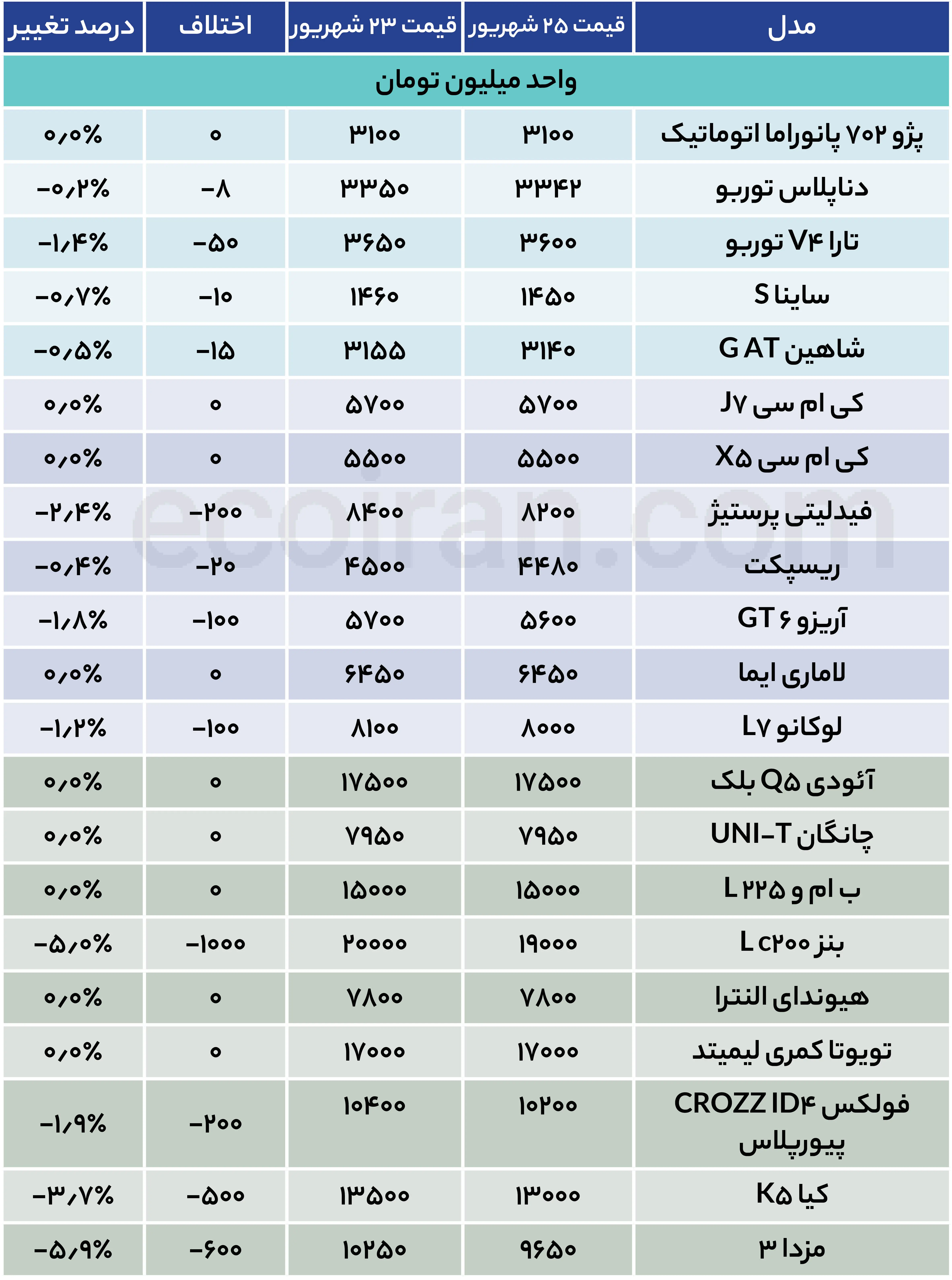 جدول قیمت خودرو (33)