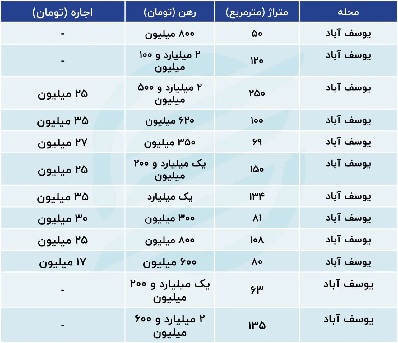 ج ی