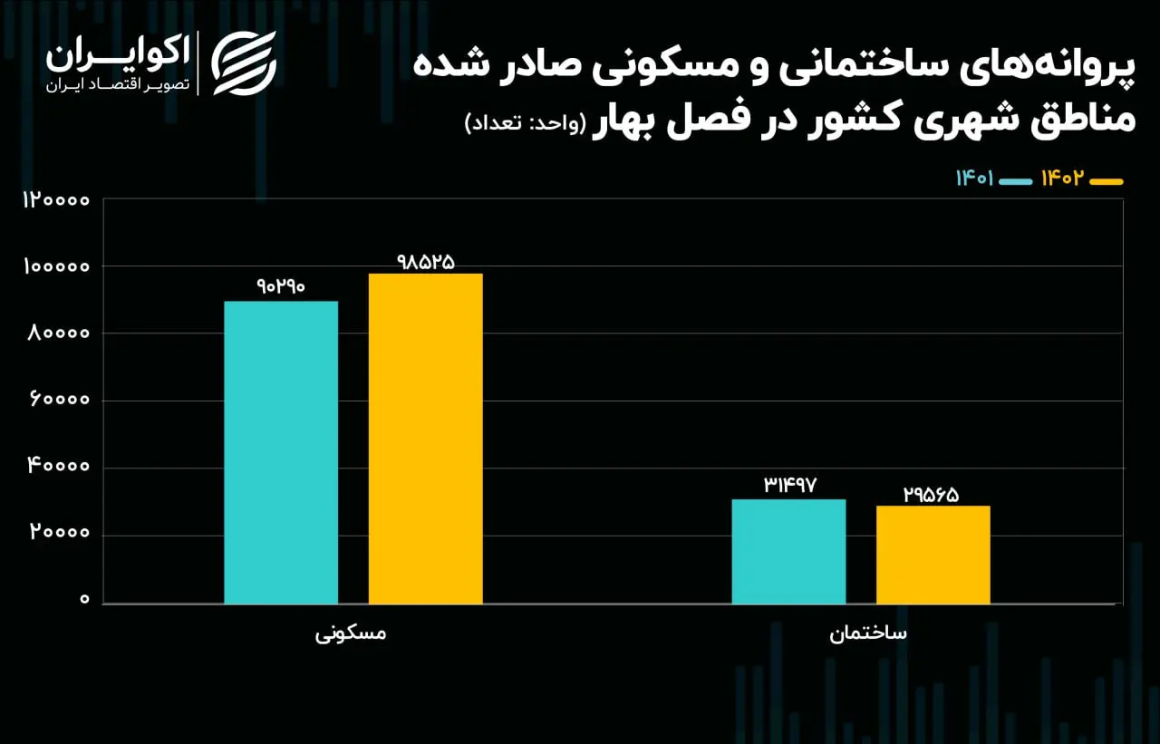 مسکن