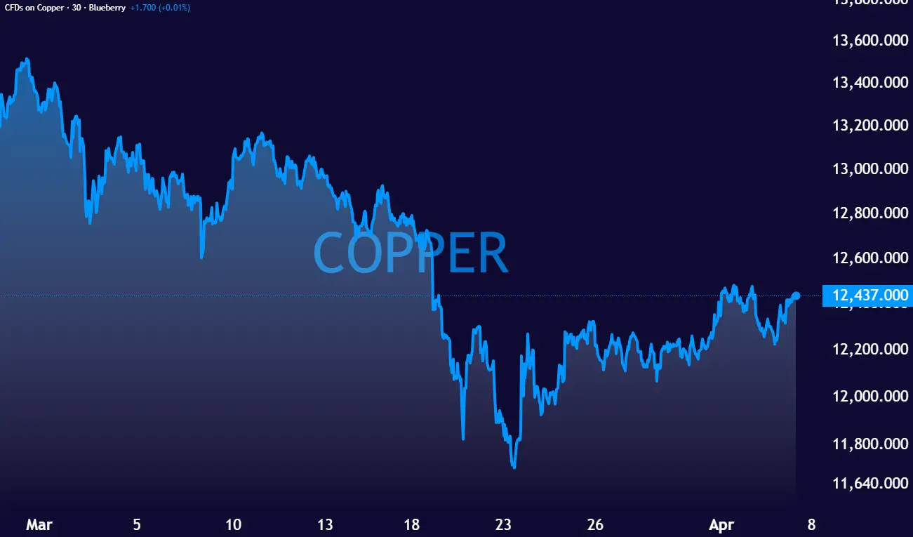 COPPER_2026-04-07_12-42-24