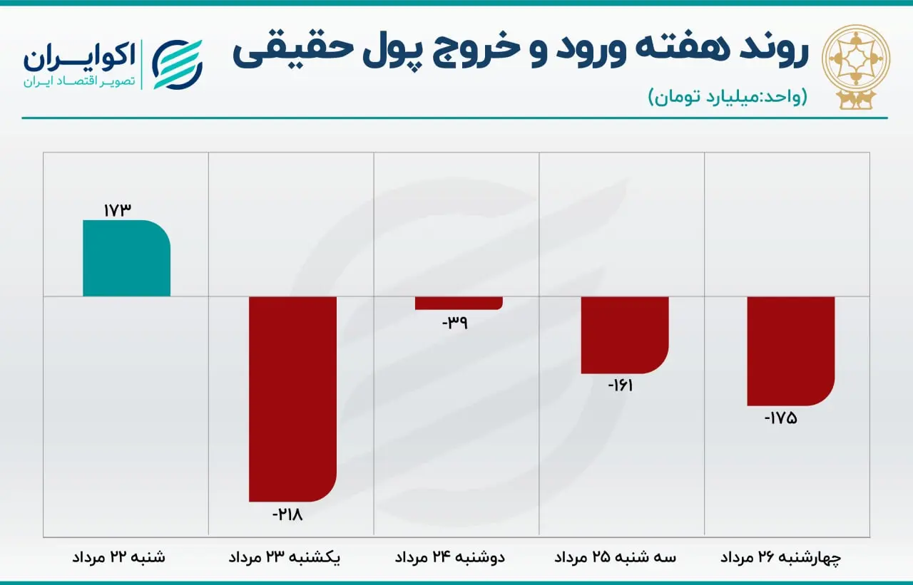 بورس