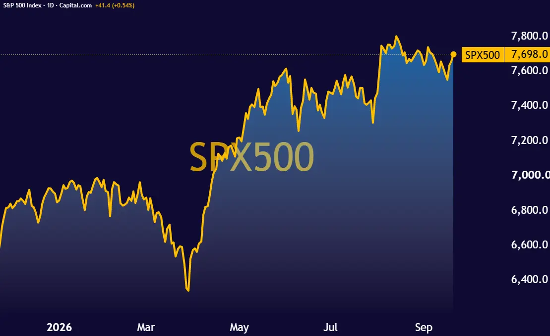 SPX500_2026-09-21_14-29-24