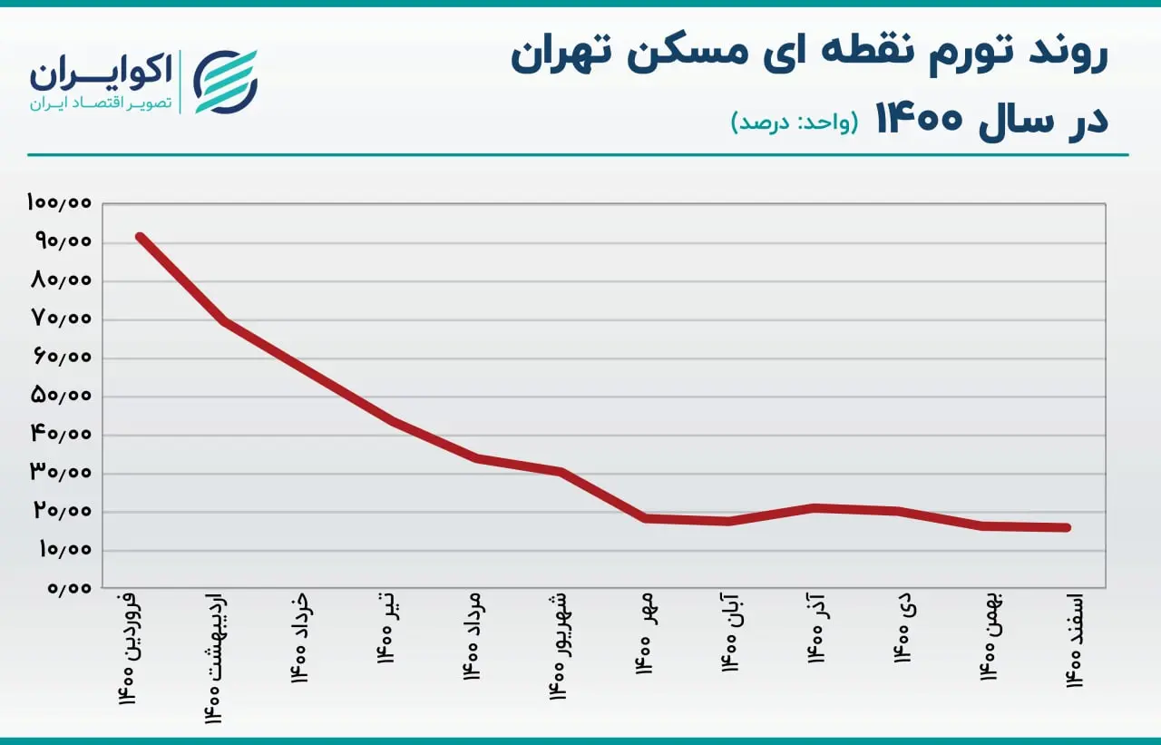 مسکن 