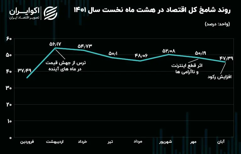 شامخ کل