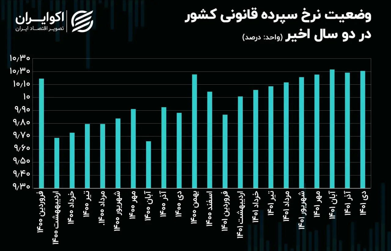 تسهیلات بانکی