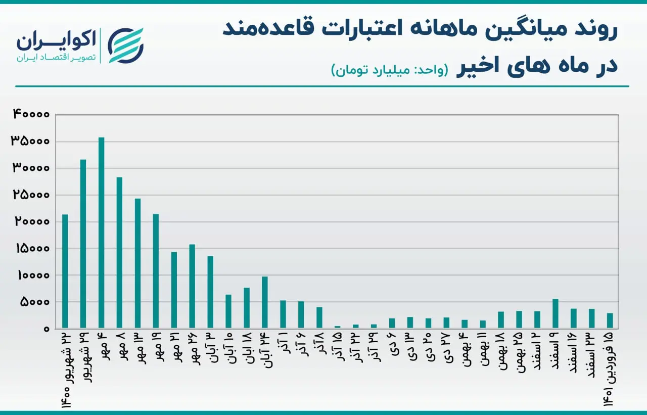 بازار باز