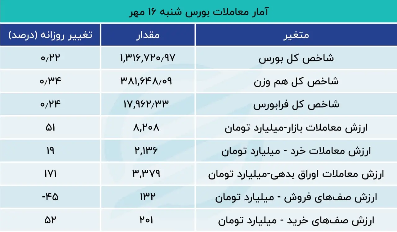 بورس