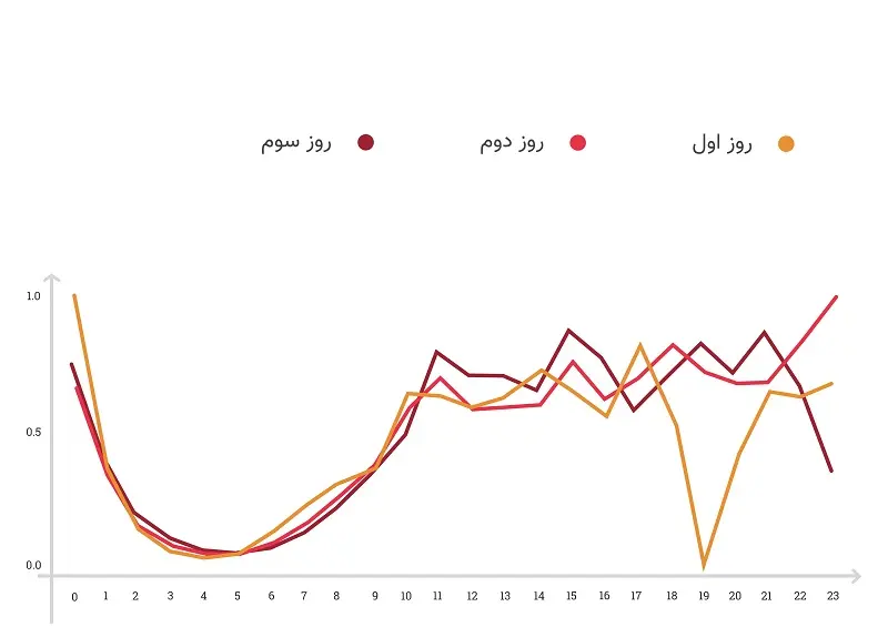 جمعه+بازاری+به+بزرگی+ایران+(4)