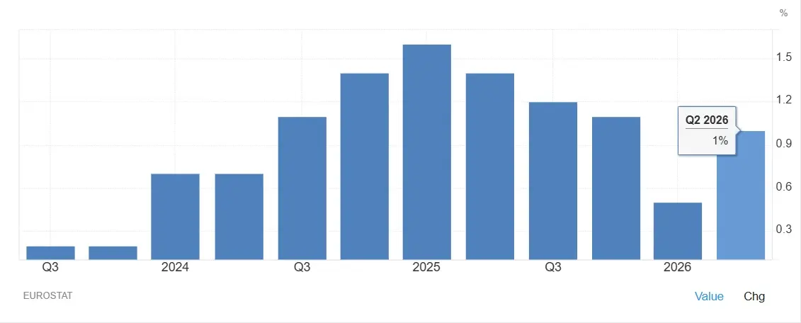 euro yoy
