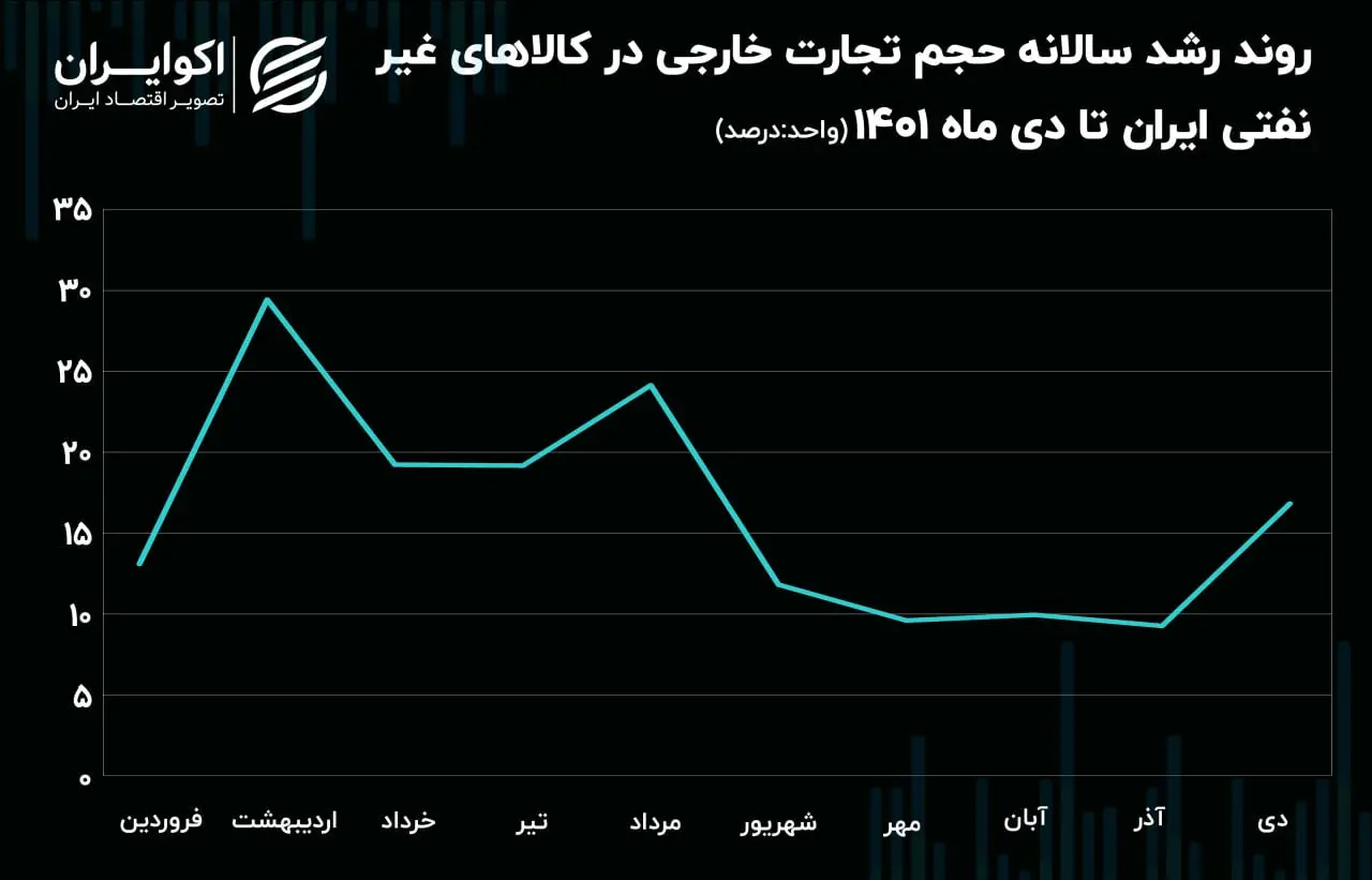 تراز تجاری