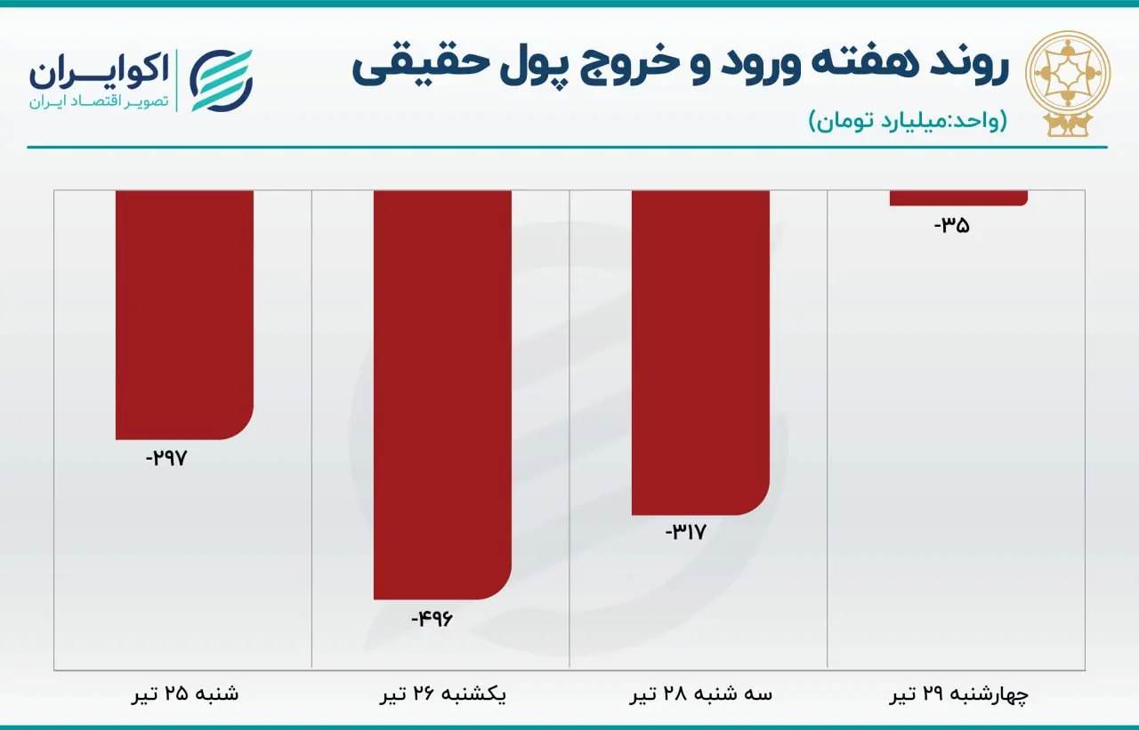 بورس