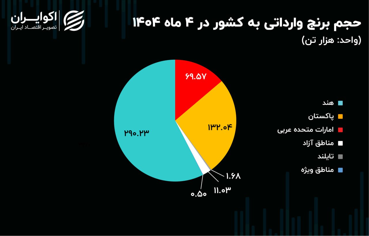 برنج 1404 درست