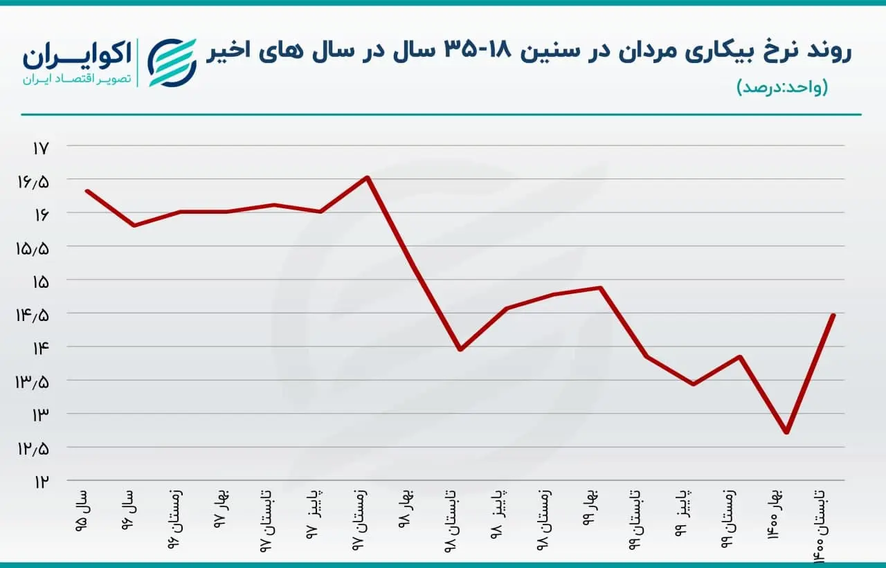 کرونا