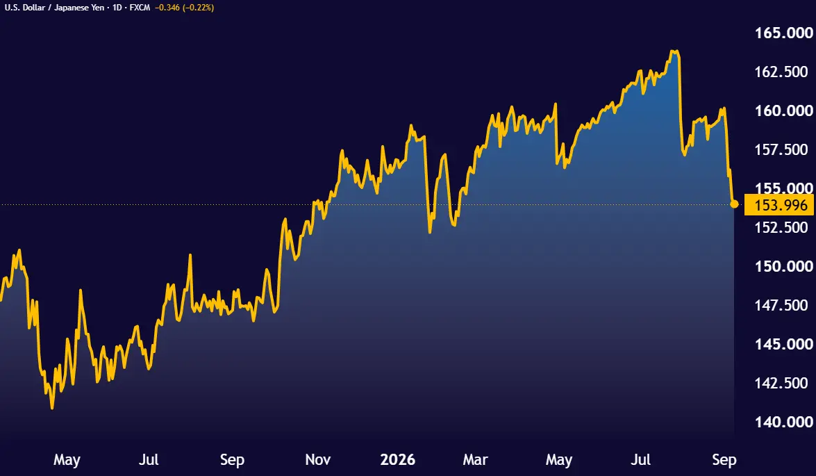 USDJPY_2026-09-08_13-35-26