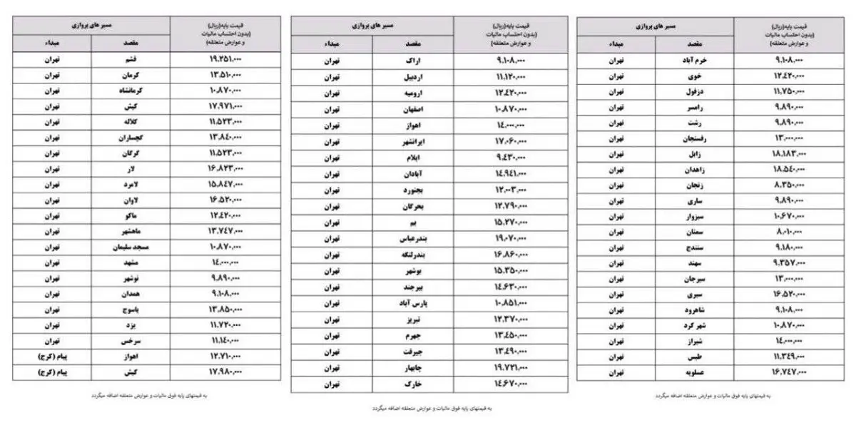 قیمت بلیت هواپیما