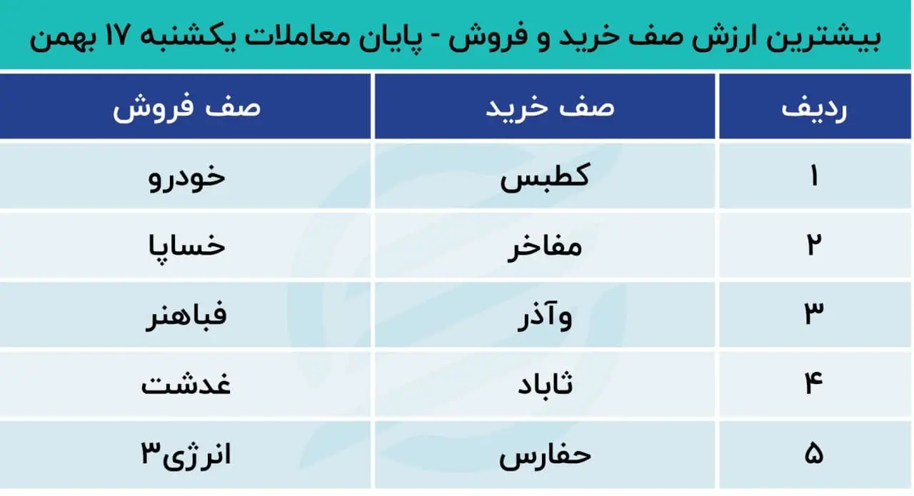 پیش بینی بورس
