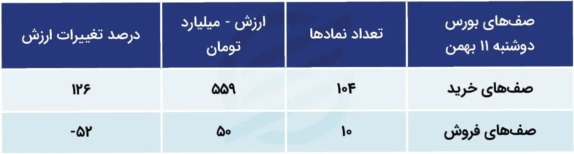 پیش بینی بورس
