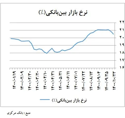اوراق بدهی دولتی