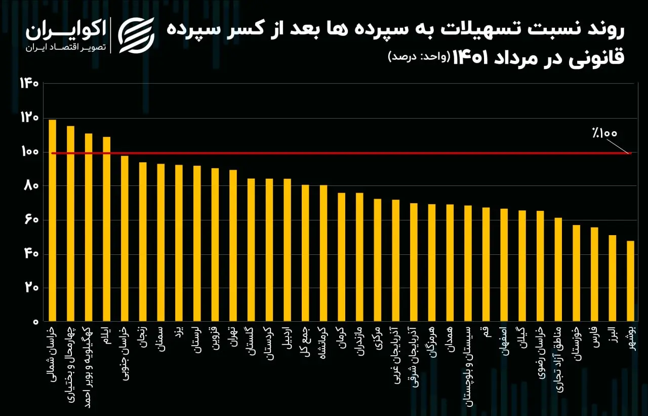 سپرده بانکی