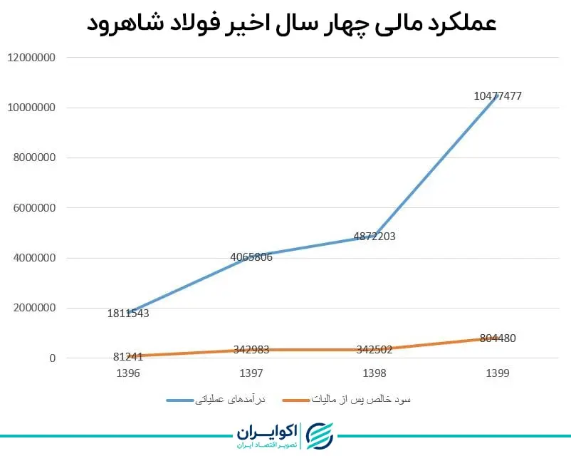 بورس