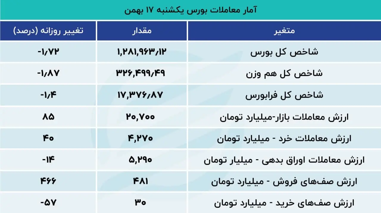بورس
