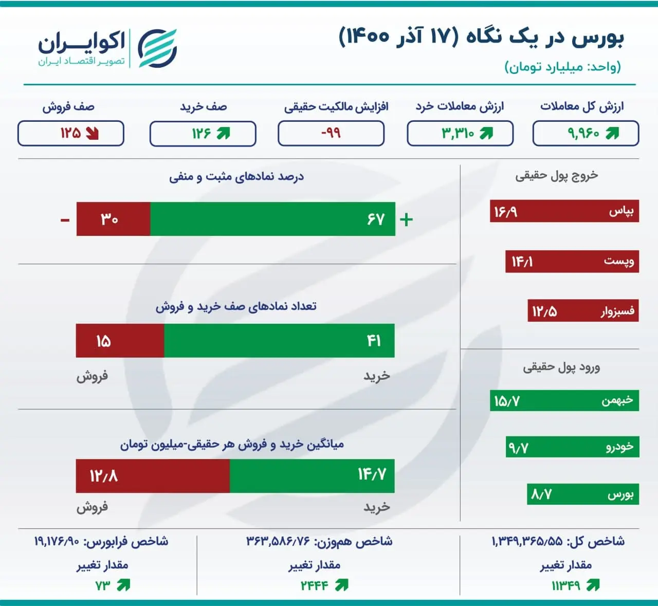 بورس
