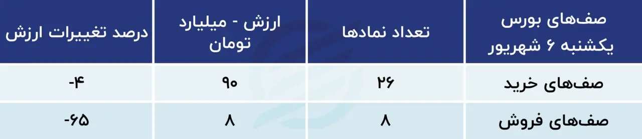 پیش بینی بورس