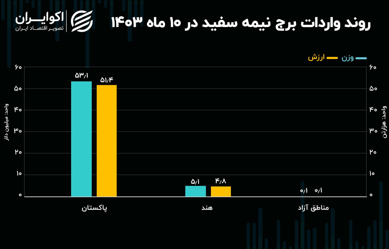 برنج 2