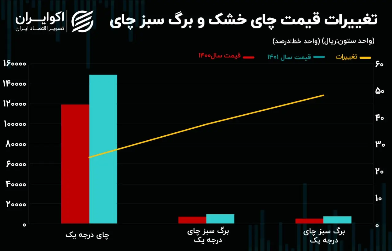 چای 2