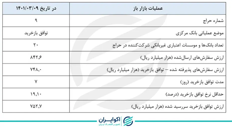 بازار باز