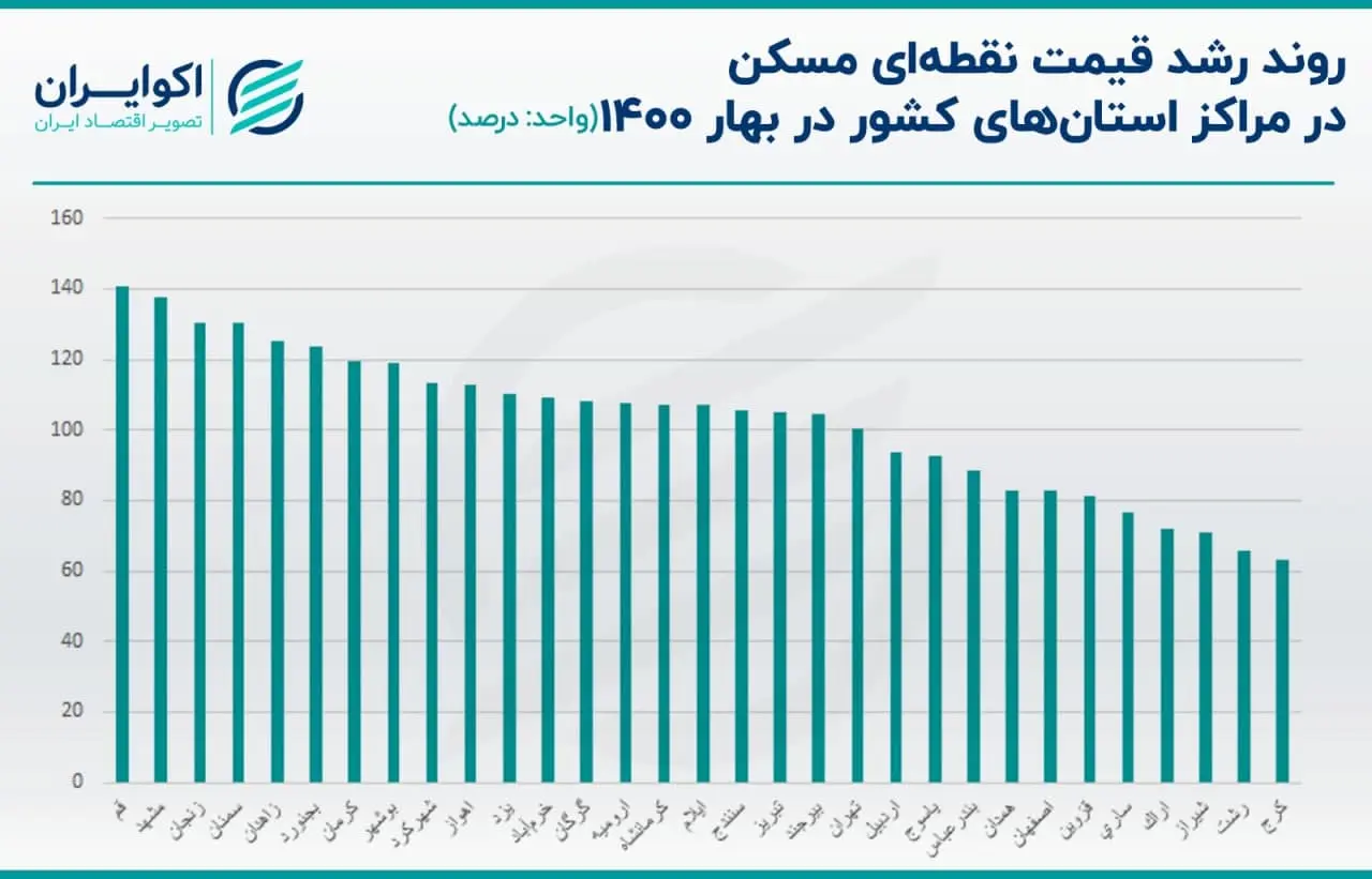 مسکن